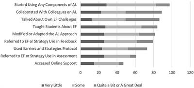 Planned Change: Drivers of High Implementation for a Pedagogical Self-Regulated Learning Intervention